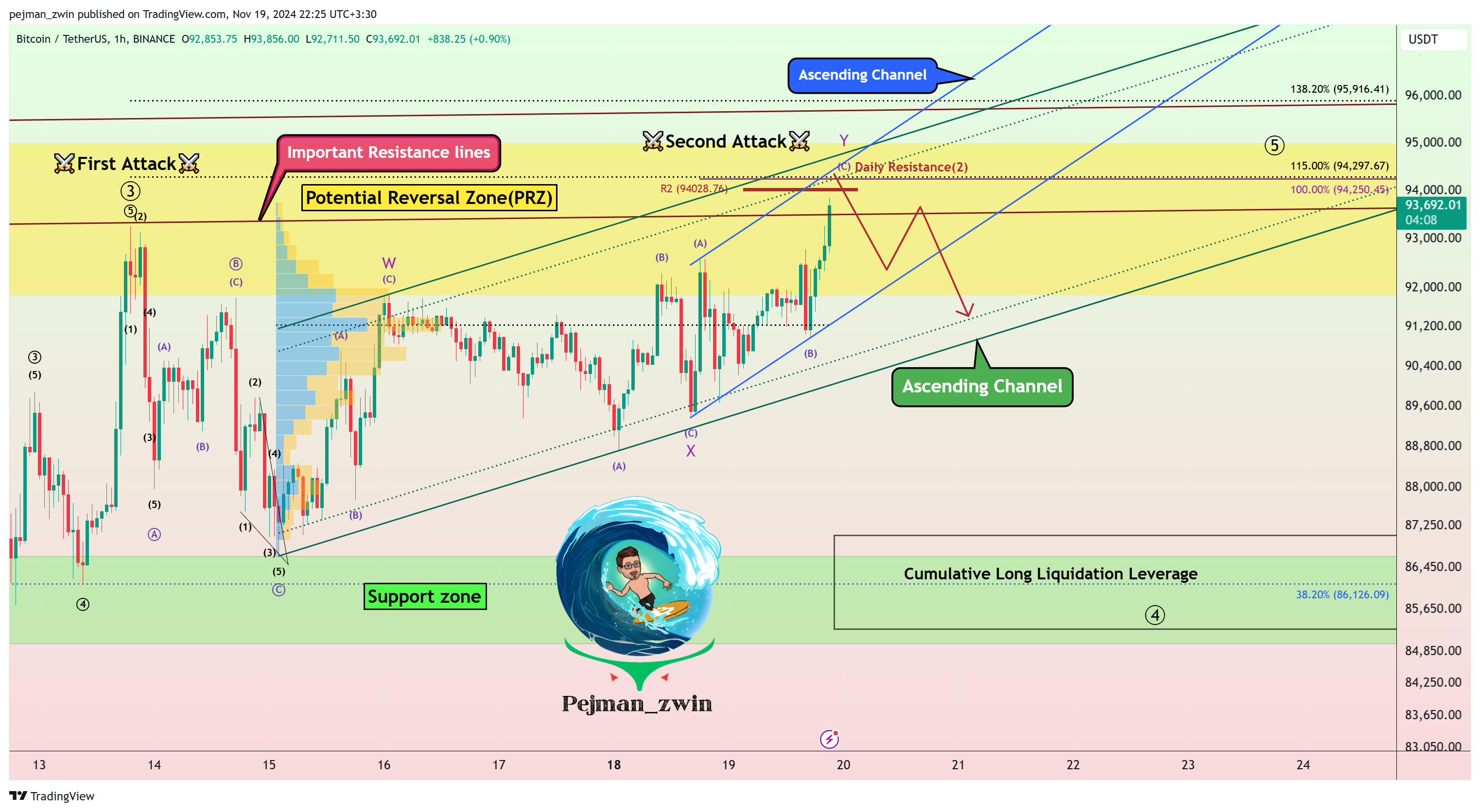 BINANCE:BTCUSDT Chart Image by pejman_zwin