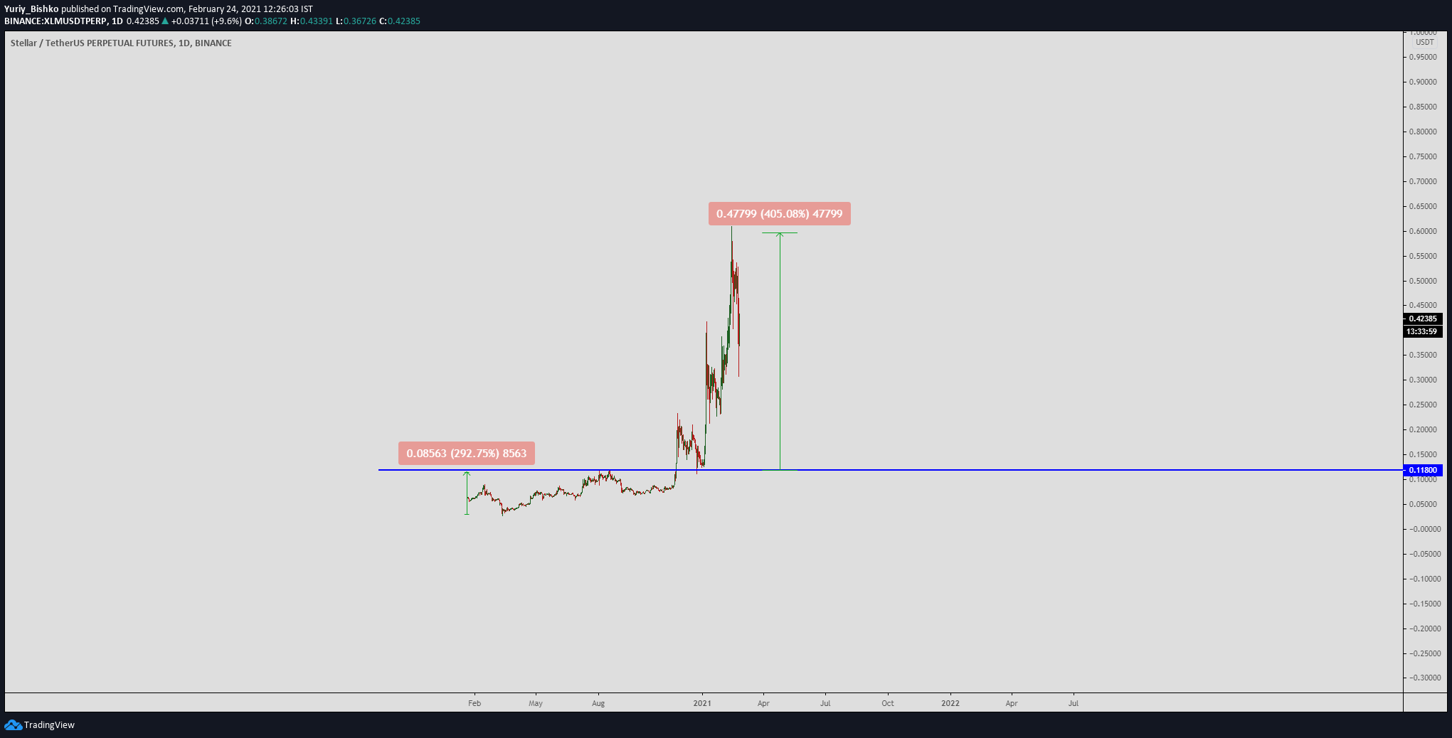  Chart Image