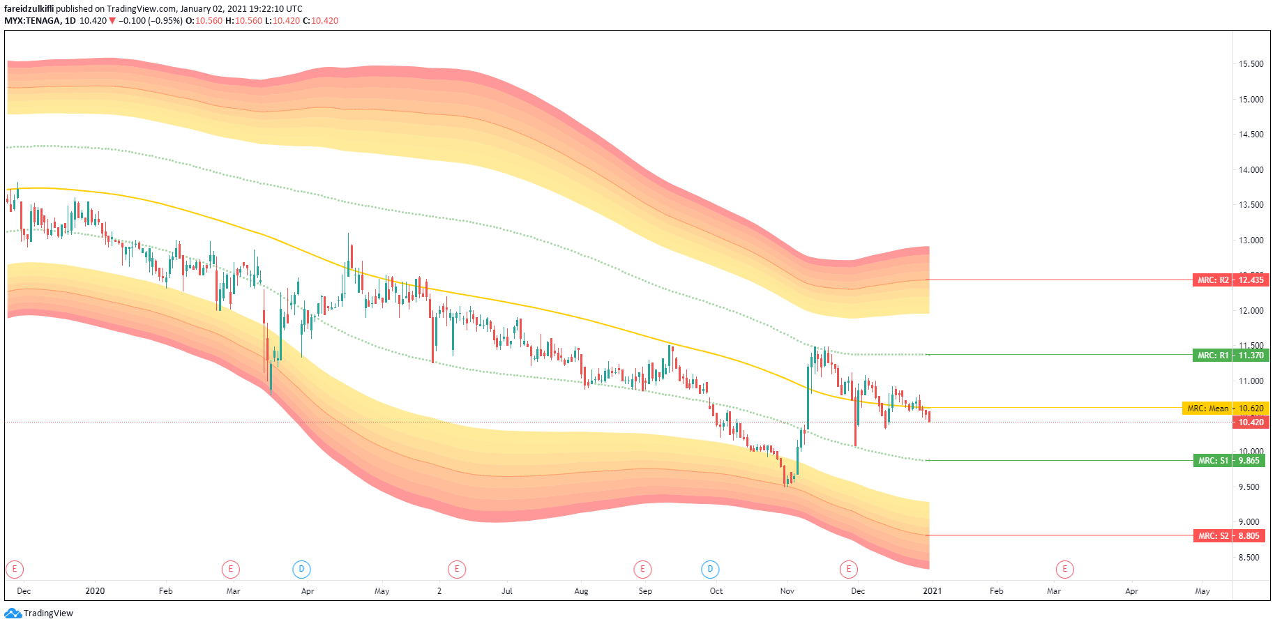  Chart Image