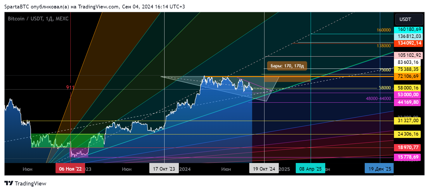 MEXC:BTCUSDT Chart Image by SpartaBTC