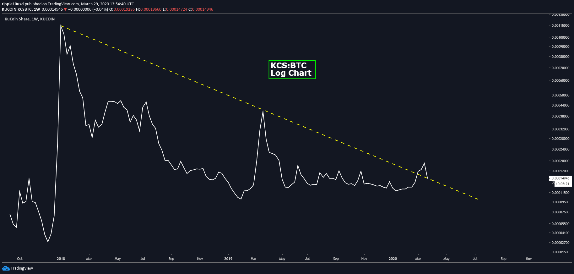  Chart Image