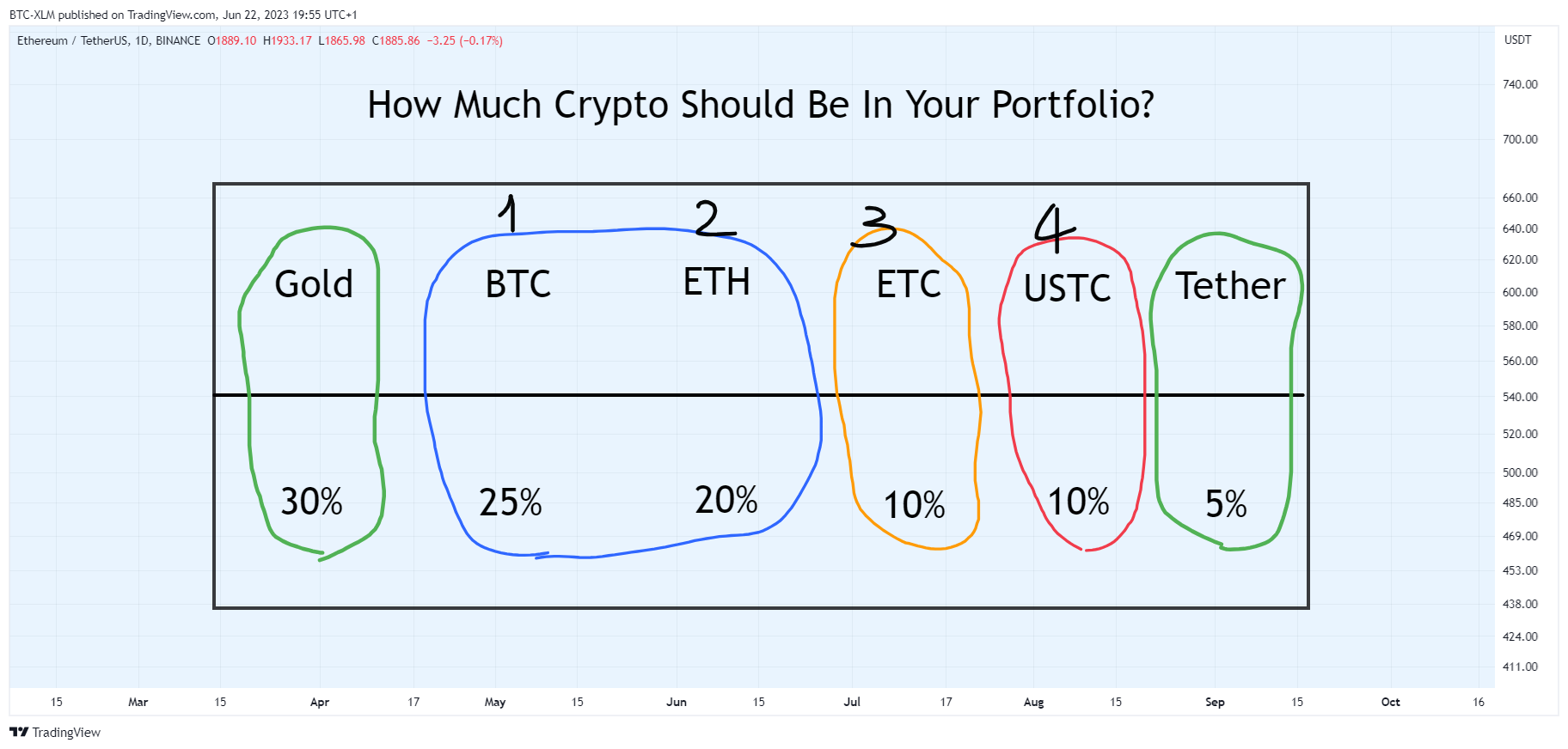 BINANCE:ETHUSDT Chart Image by BTC-XLM