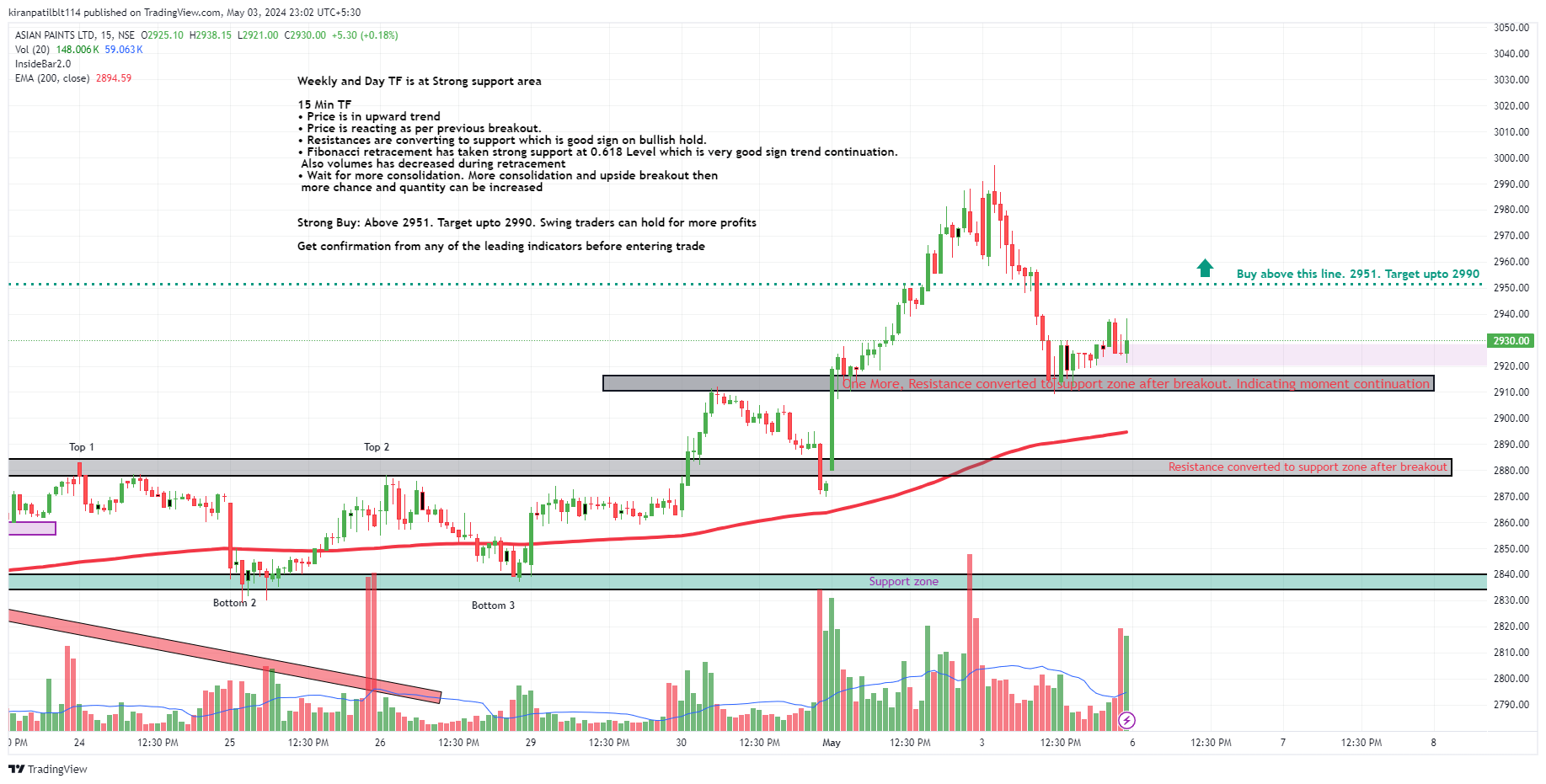 NSE:ASIANPAINT Chart Image by Swinging_Inside_the_BAR