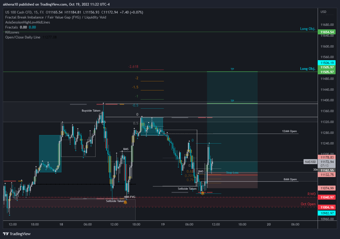 FX:NAS100 Chart Image by akhena10fx