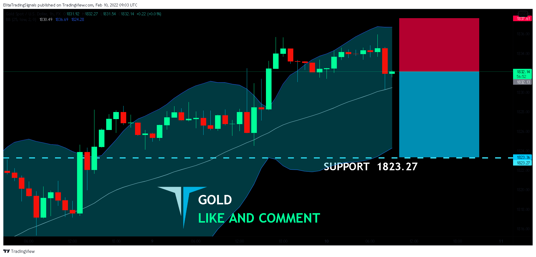 FX:XAUUSD Chart Image by EliteTradingSignals