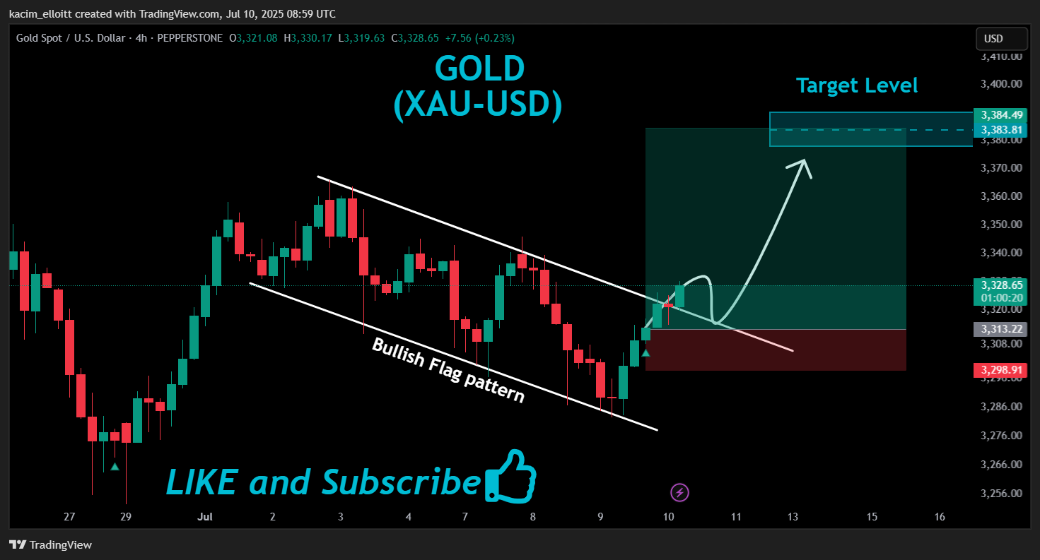 PEPPERSTONE:XAUUSD Chart Image by kacim_elloitt