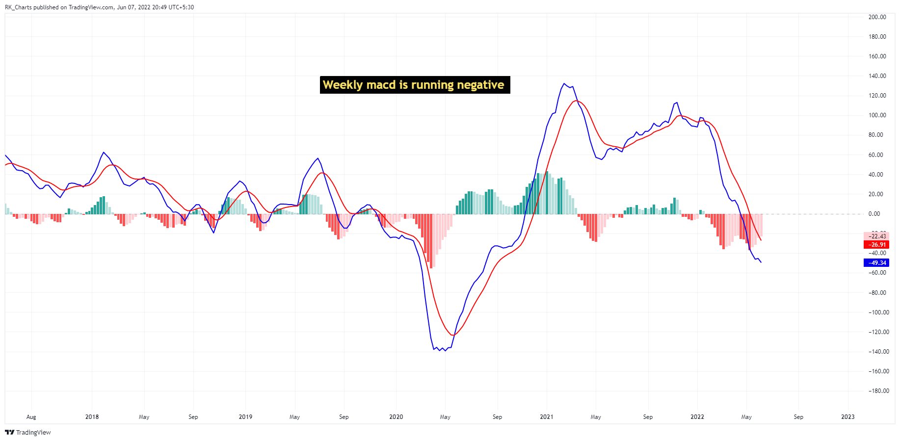 NSE:LT Chart Image by RK_Chaarts
