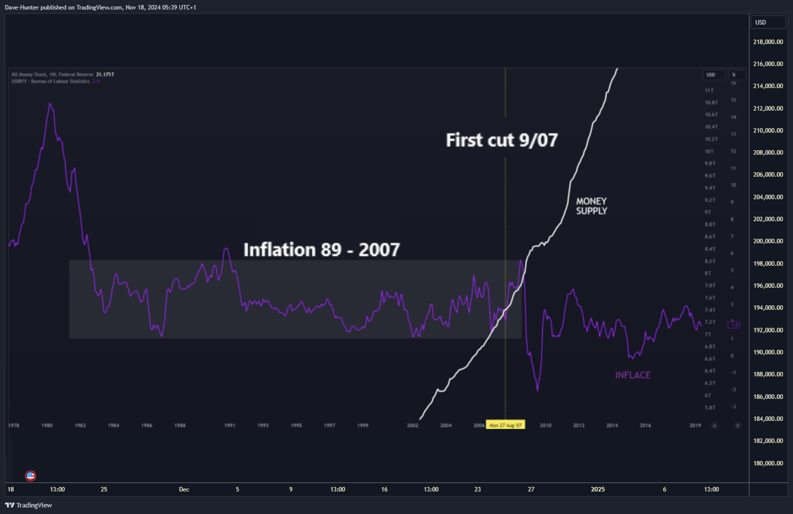 GEMINI:BTCUSD Chart Image by David_Perk