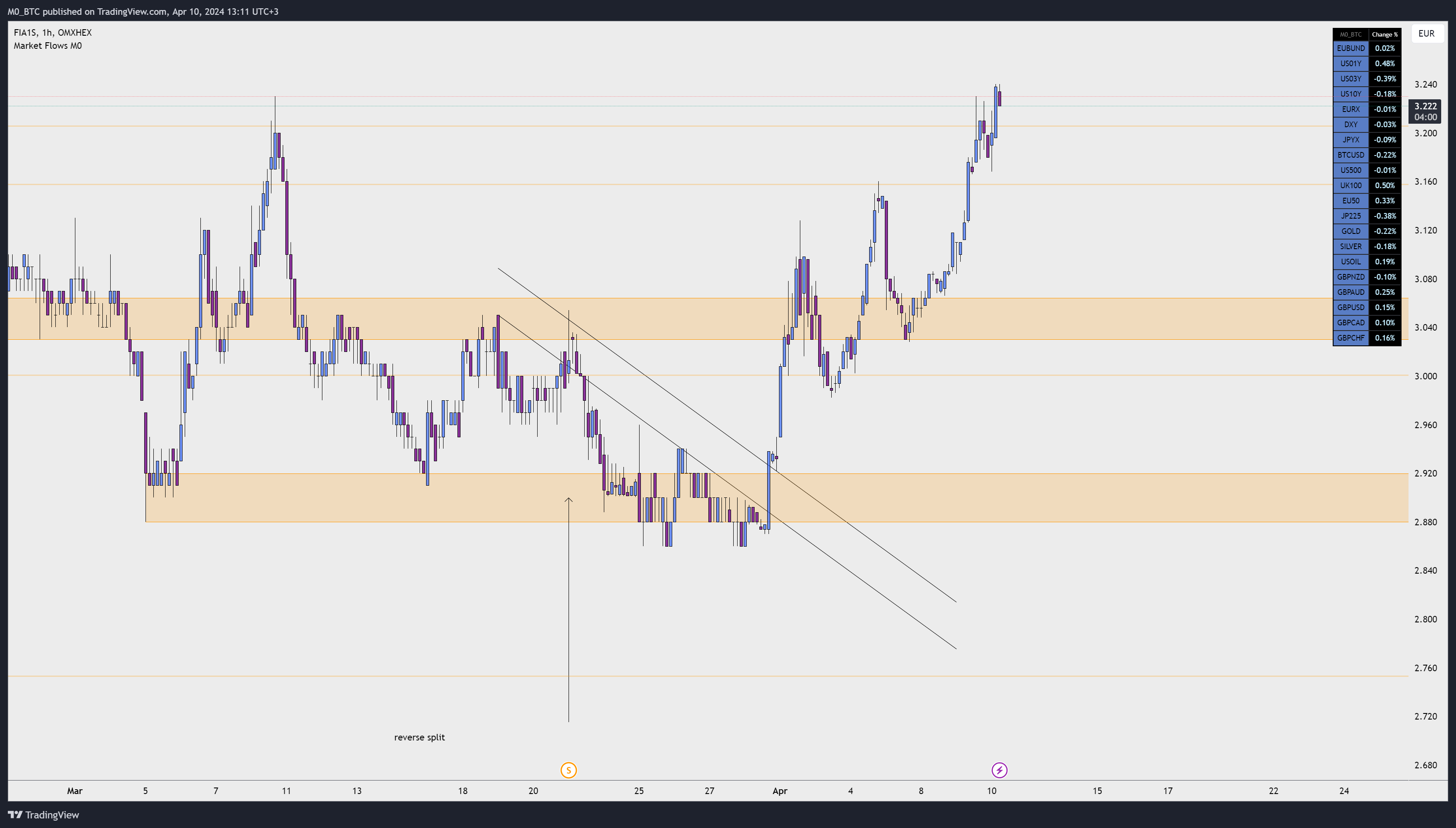 OMXHEX_DLY:FIA1S Chart Image by M0_BTC