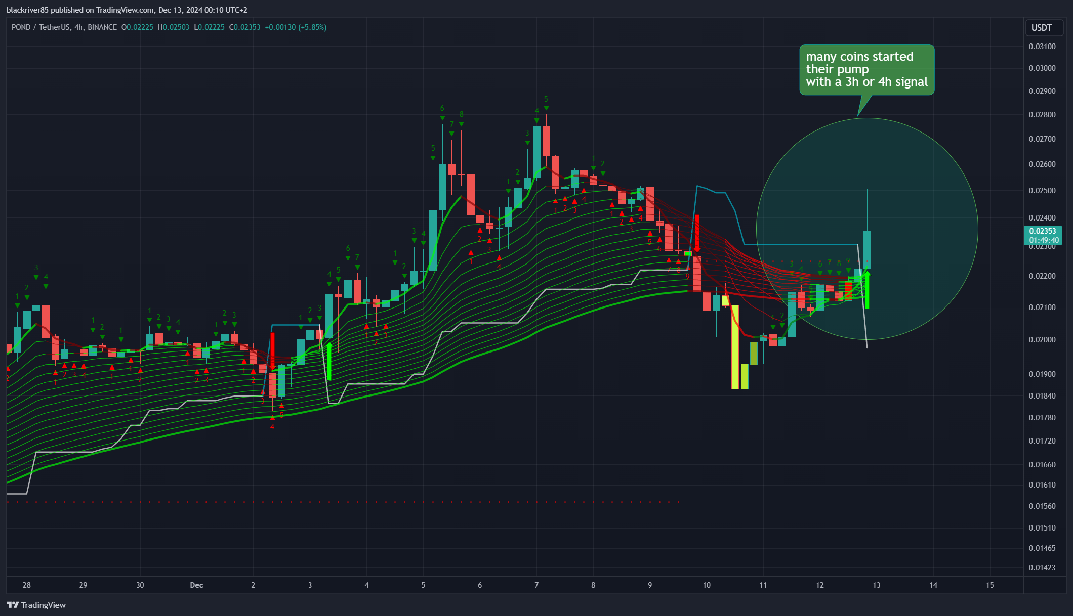 BINANCE:PONDUSDT Chart Image by blackriver85