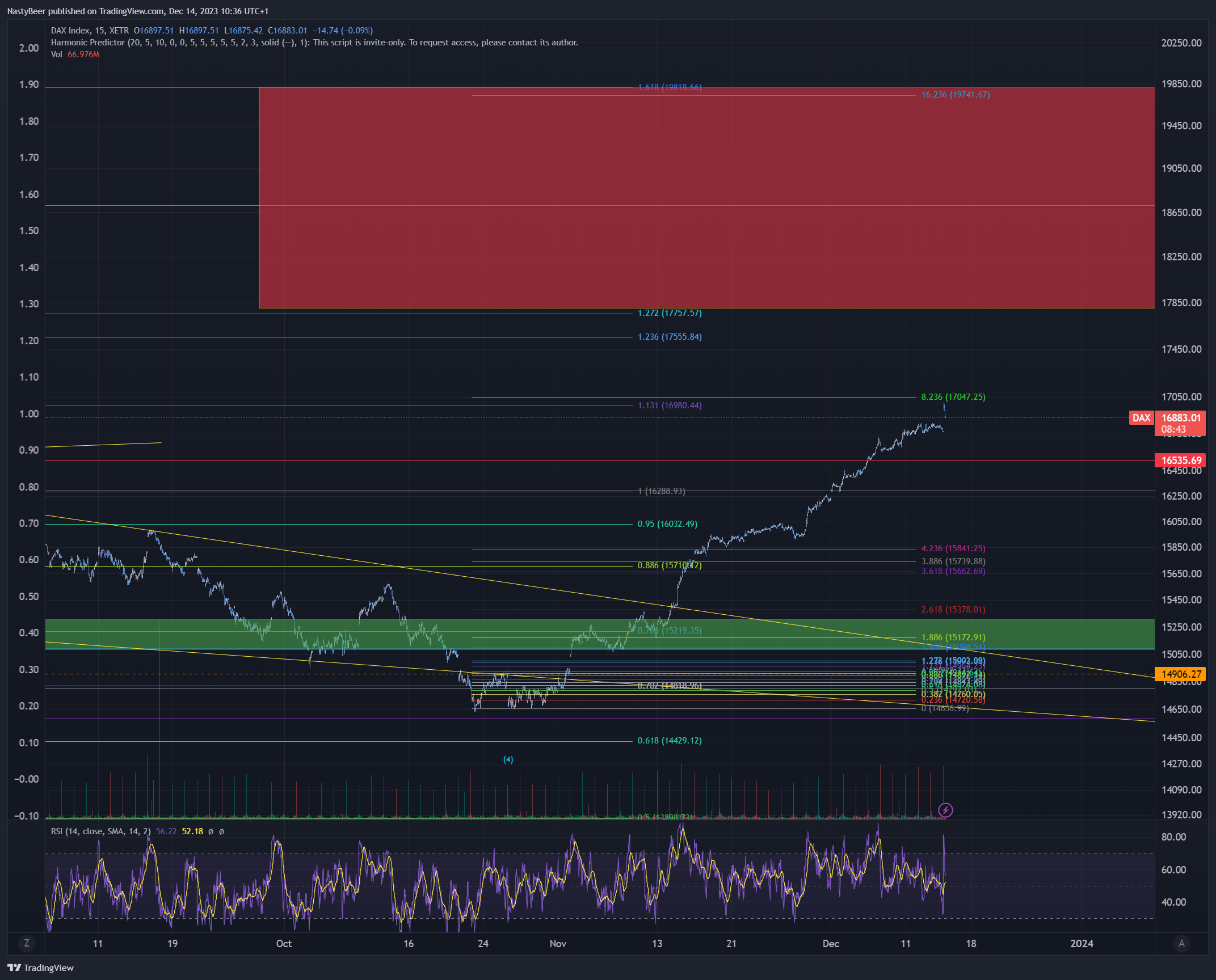 XETR_DLY:DAX Chart Image by NastyBeer