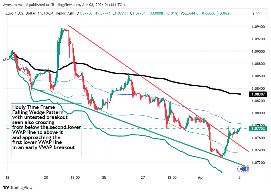 FX:EURUSD Chart Image by AwesomeAvani
