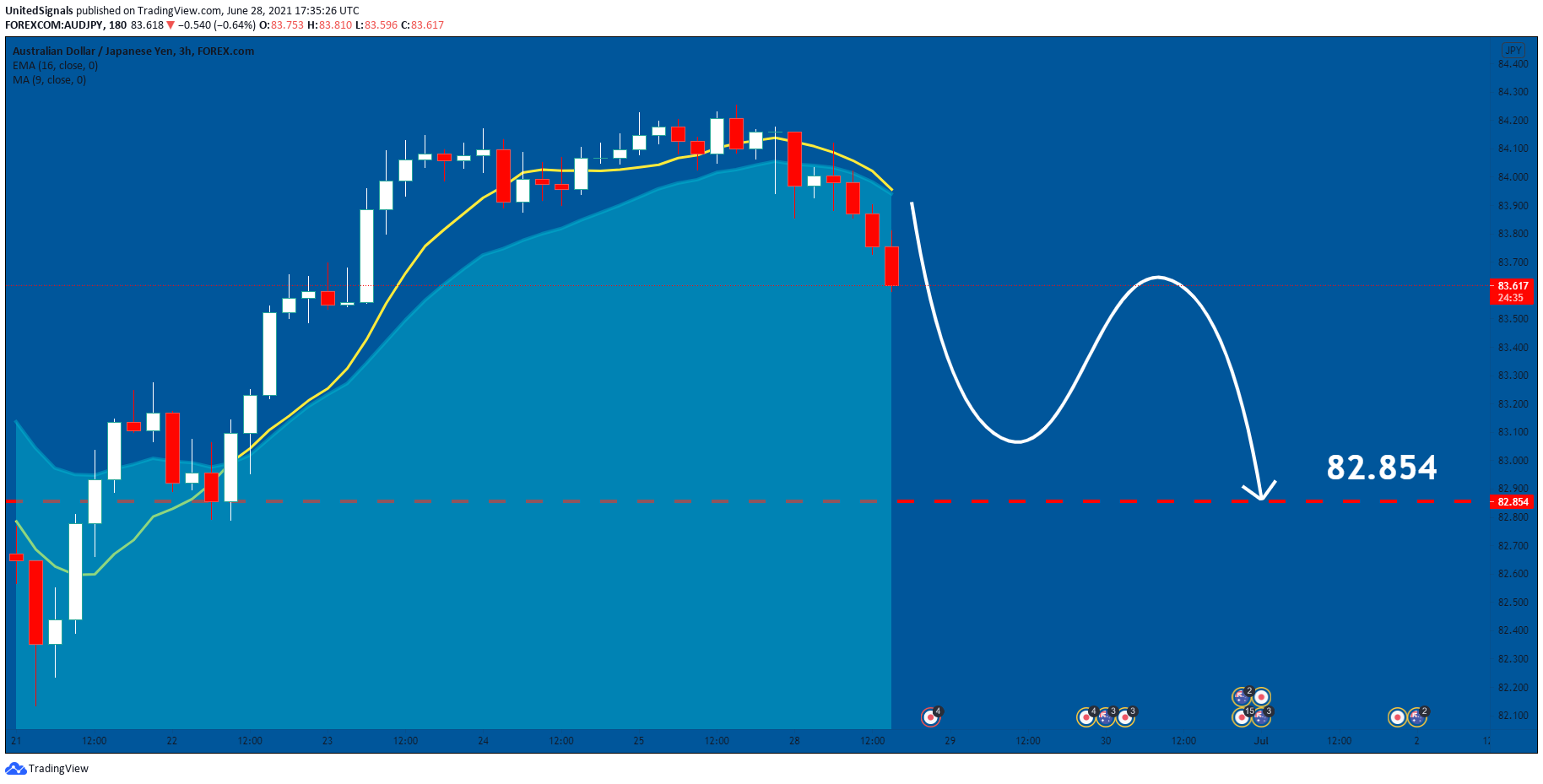  Chart Image