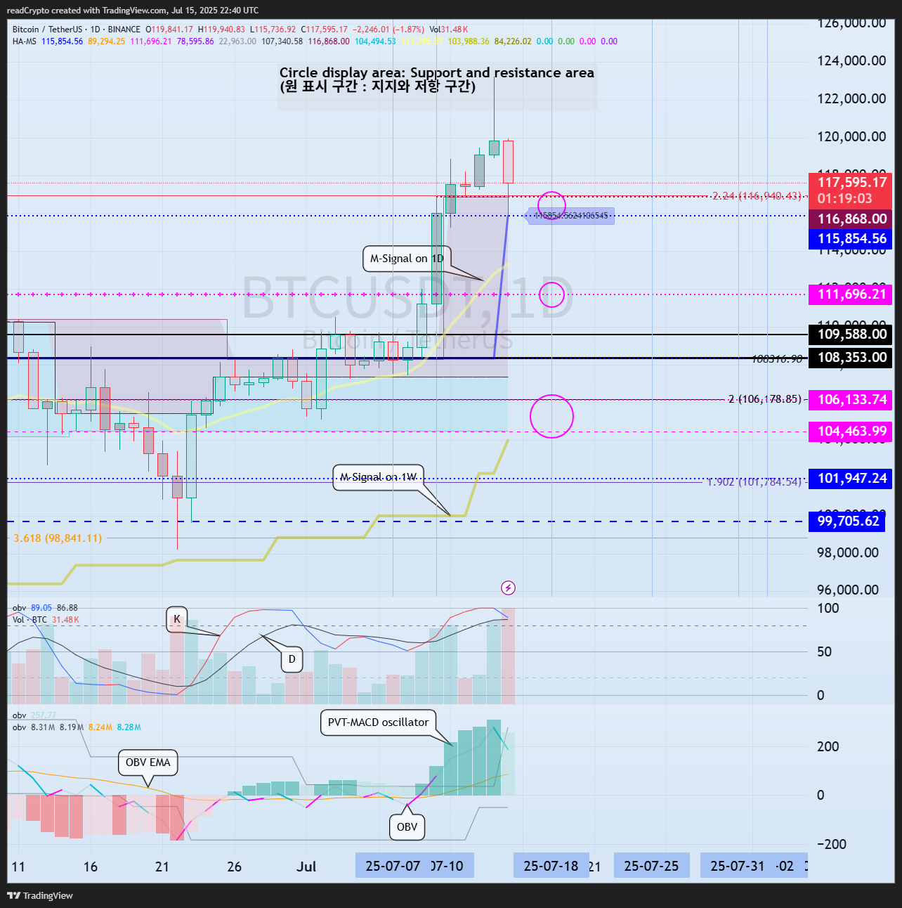 BINANCE:BTCUSDT Chart Image by readCrypto
