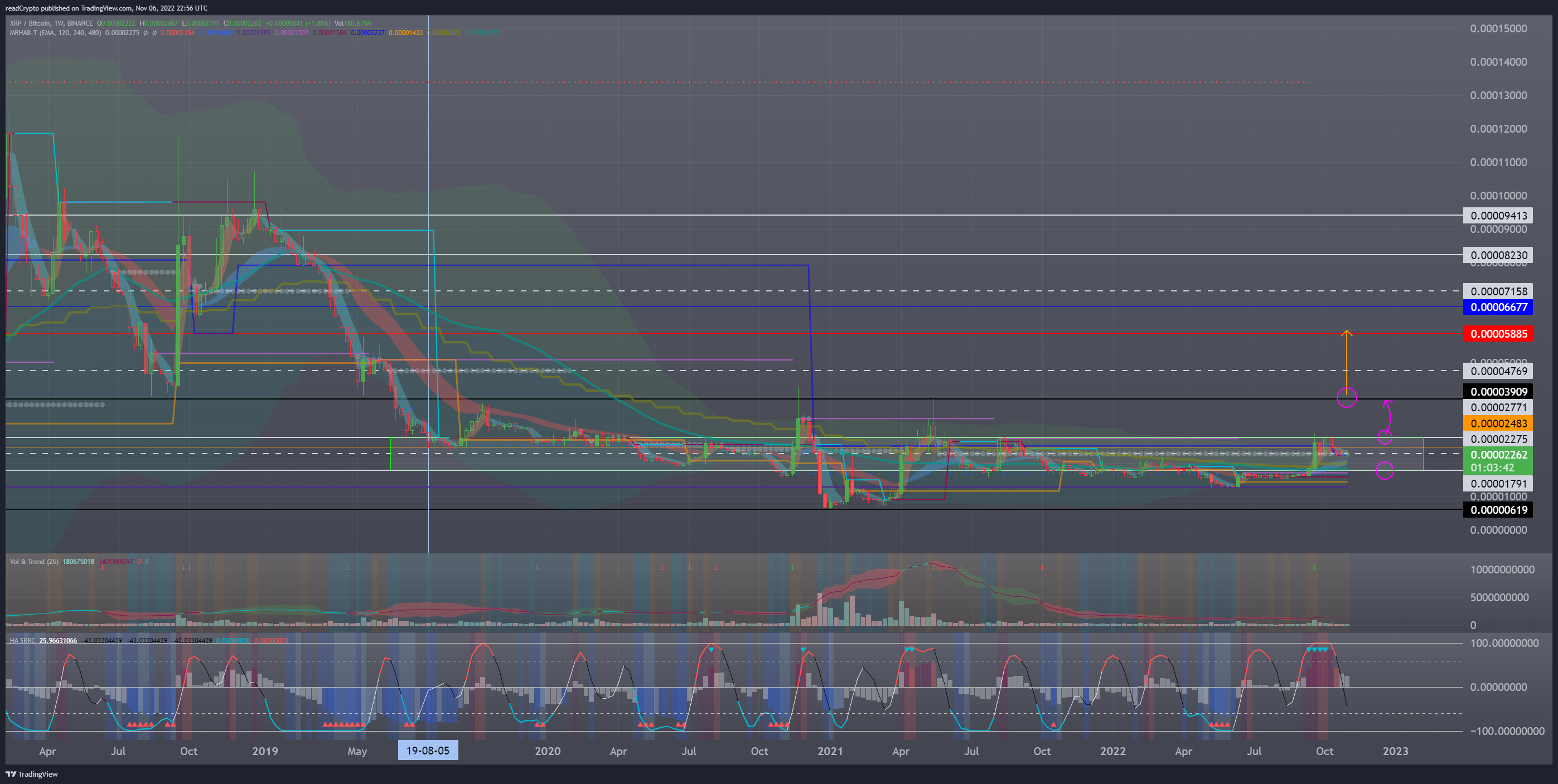 BINANCE:XRPBTC Chart Image by readCrypto