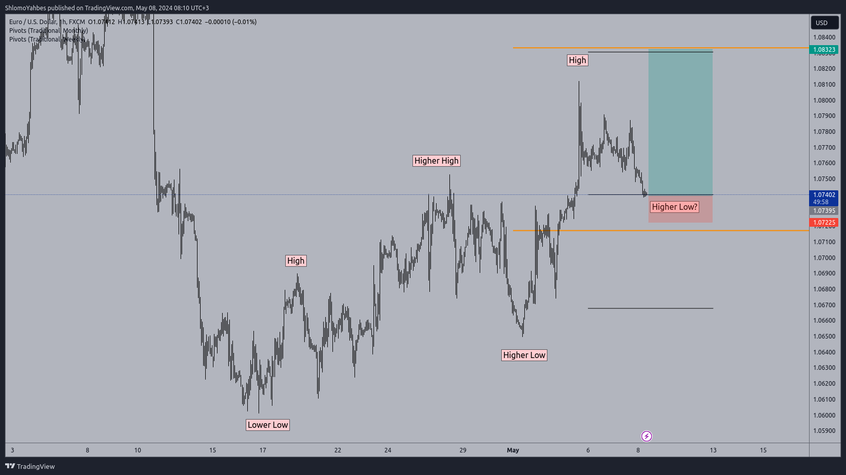 FX:EURUSD Chart Image by ShlomoYahbes