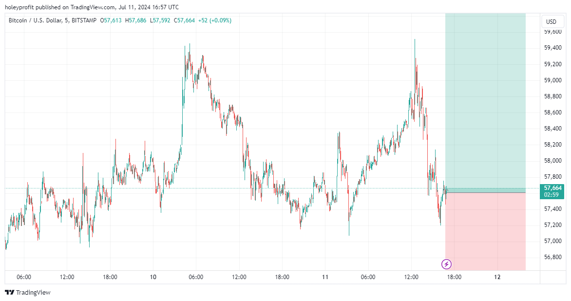 BITSTAMP:BTCUSD Chart Image by holeyprofit