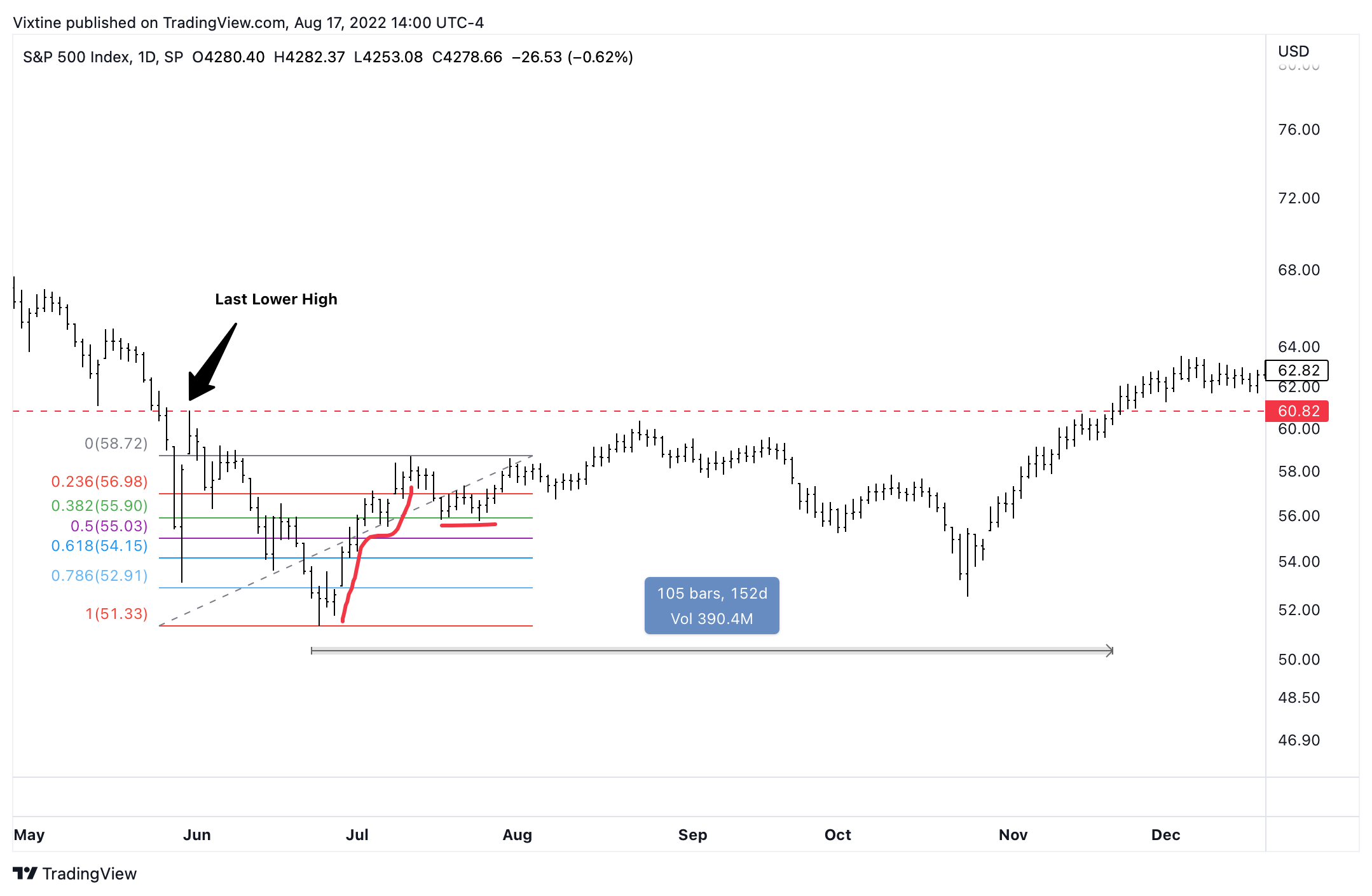 SP:SPX Chart Image by Vixtine