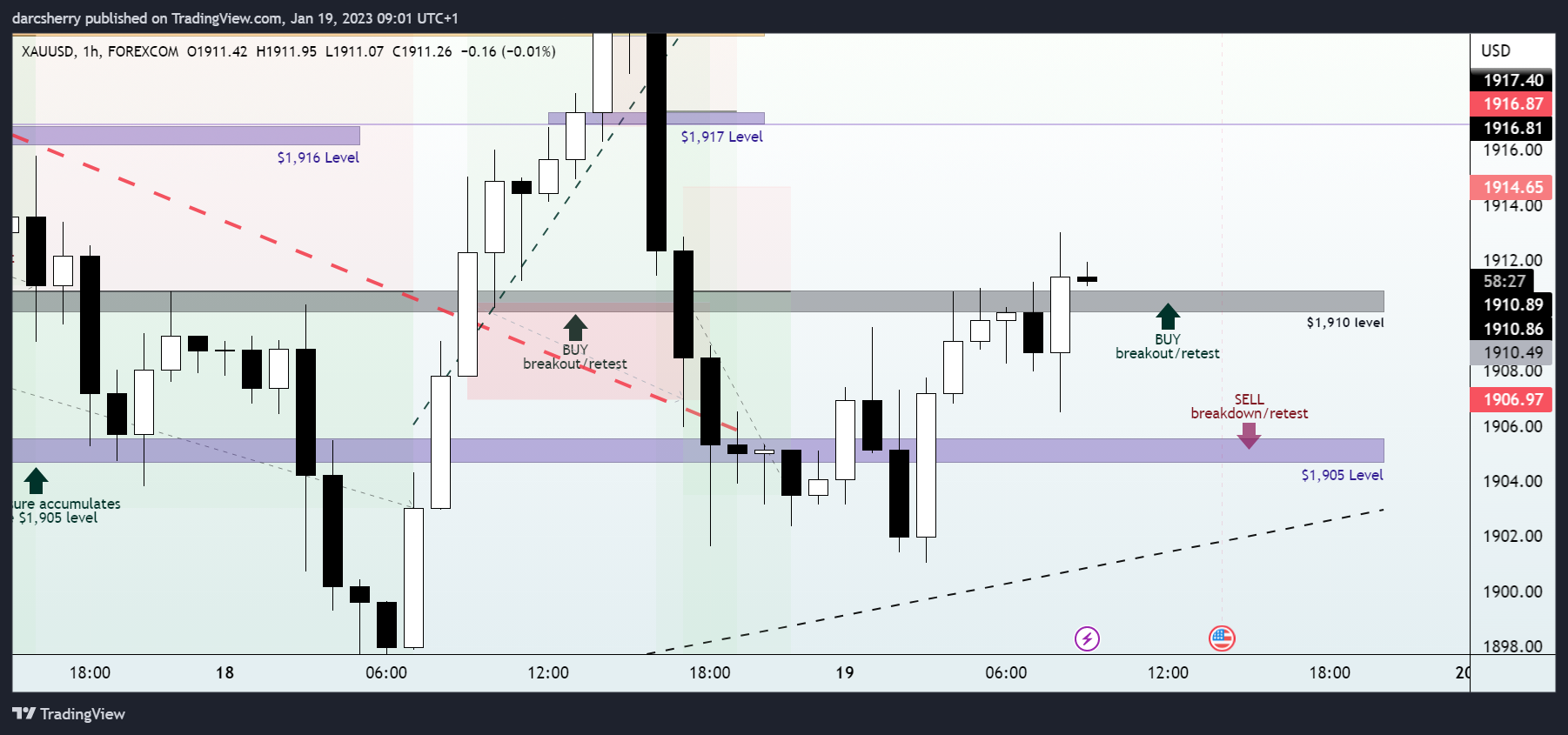 FOREXCOM:XAUUSD Chart Image by darcsherry