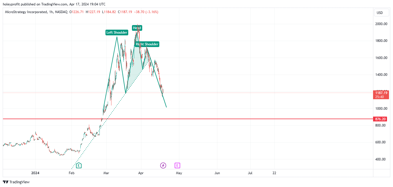 BATS:MSTR Chart Image by holeyprofit