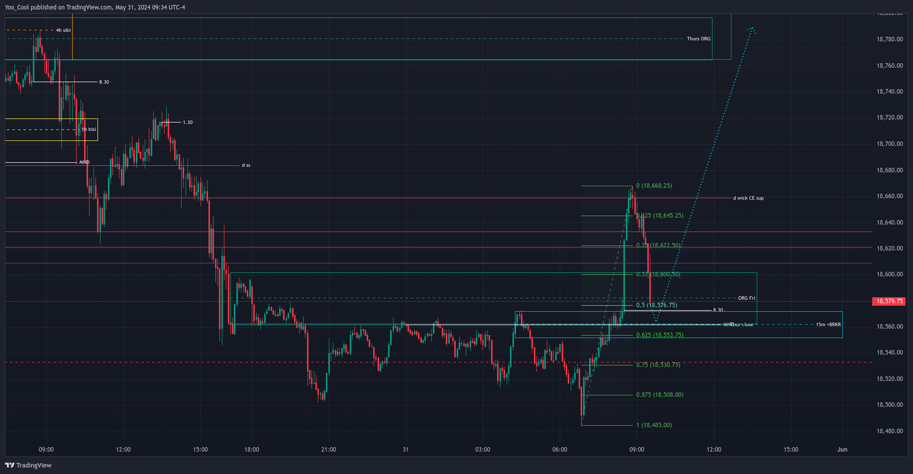 CME_MINI:NQM2024 Chart Image by Yoo_Cool