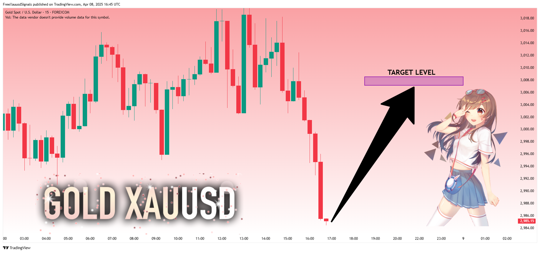 FOREXCOM:XAUUSD Chart Image by FreeXauusdSignals