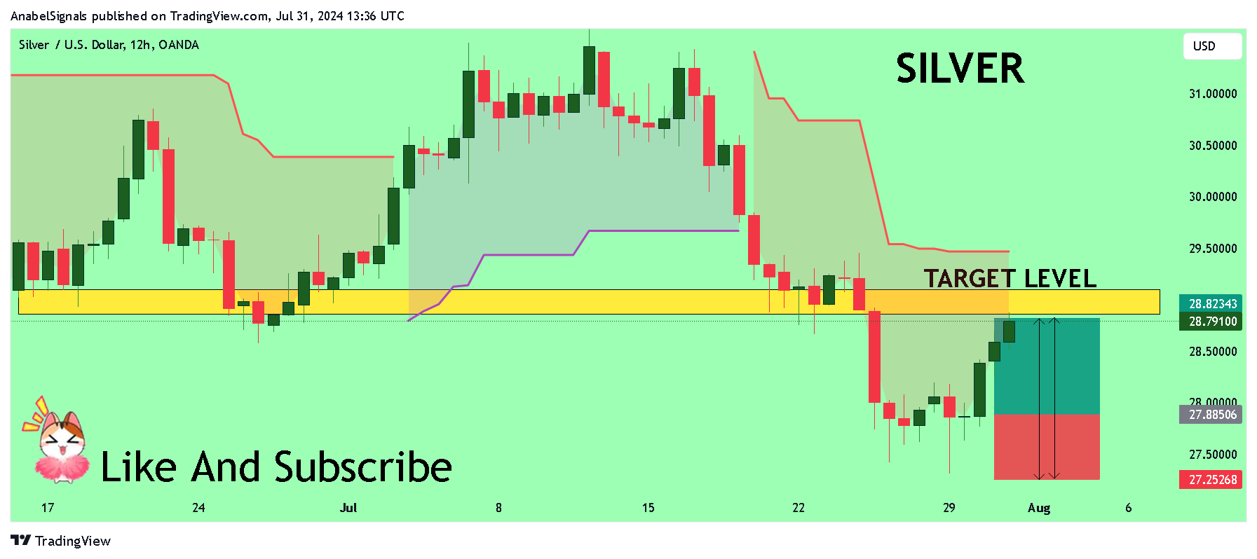 OANDA:XAGUSD Chart Image by AnabelSignals