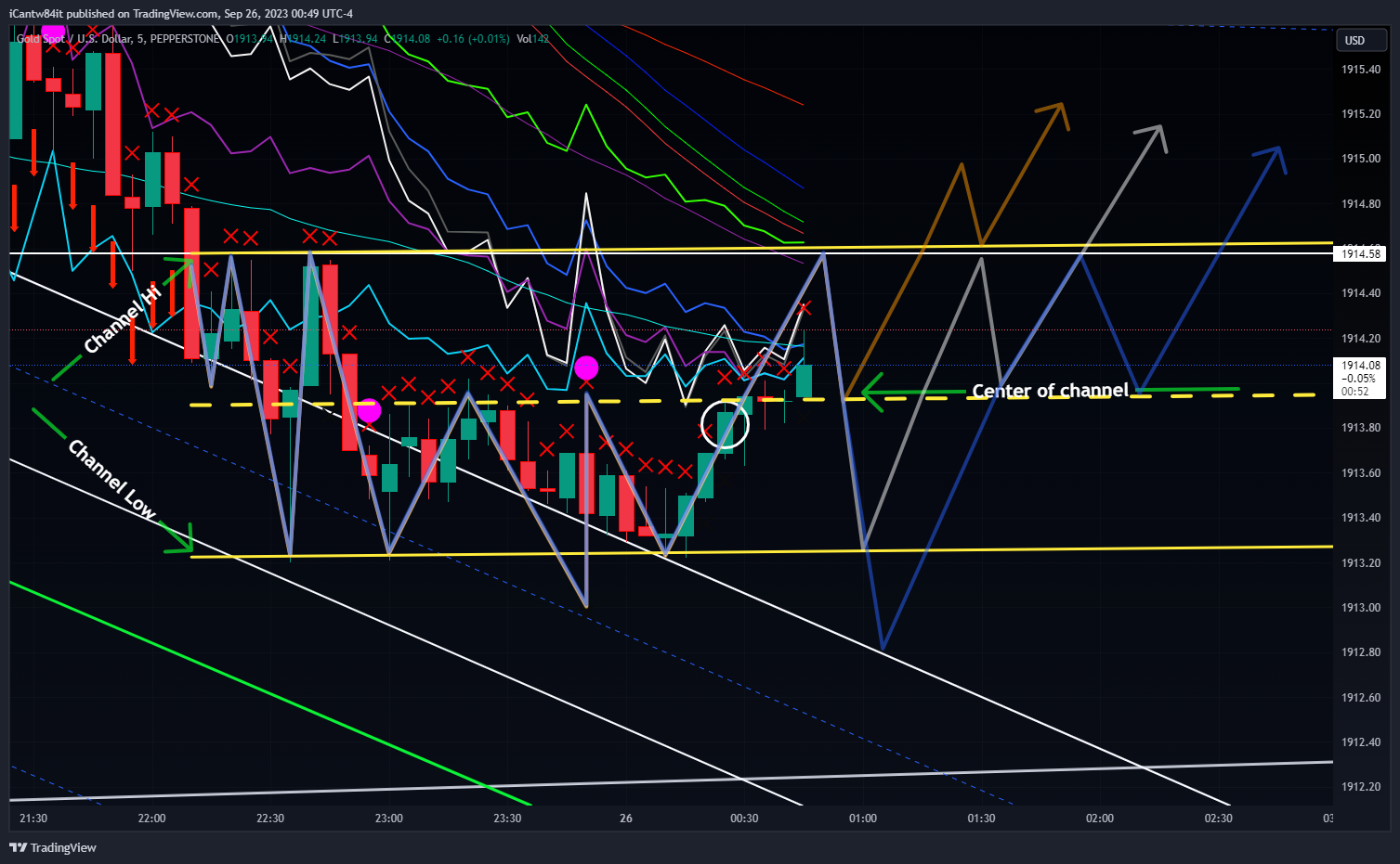 PEPPERSTONE:XAUUSD Chart Image by iCantw84it