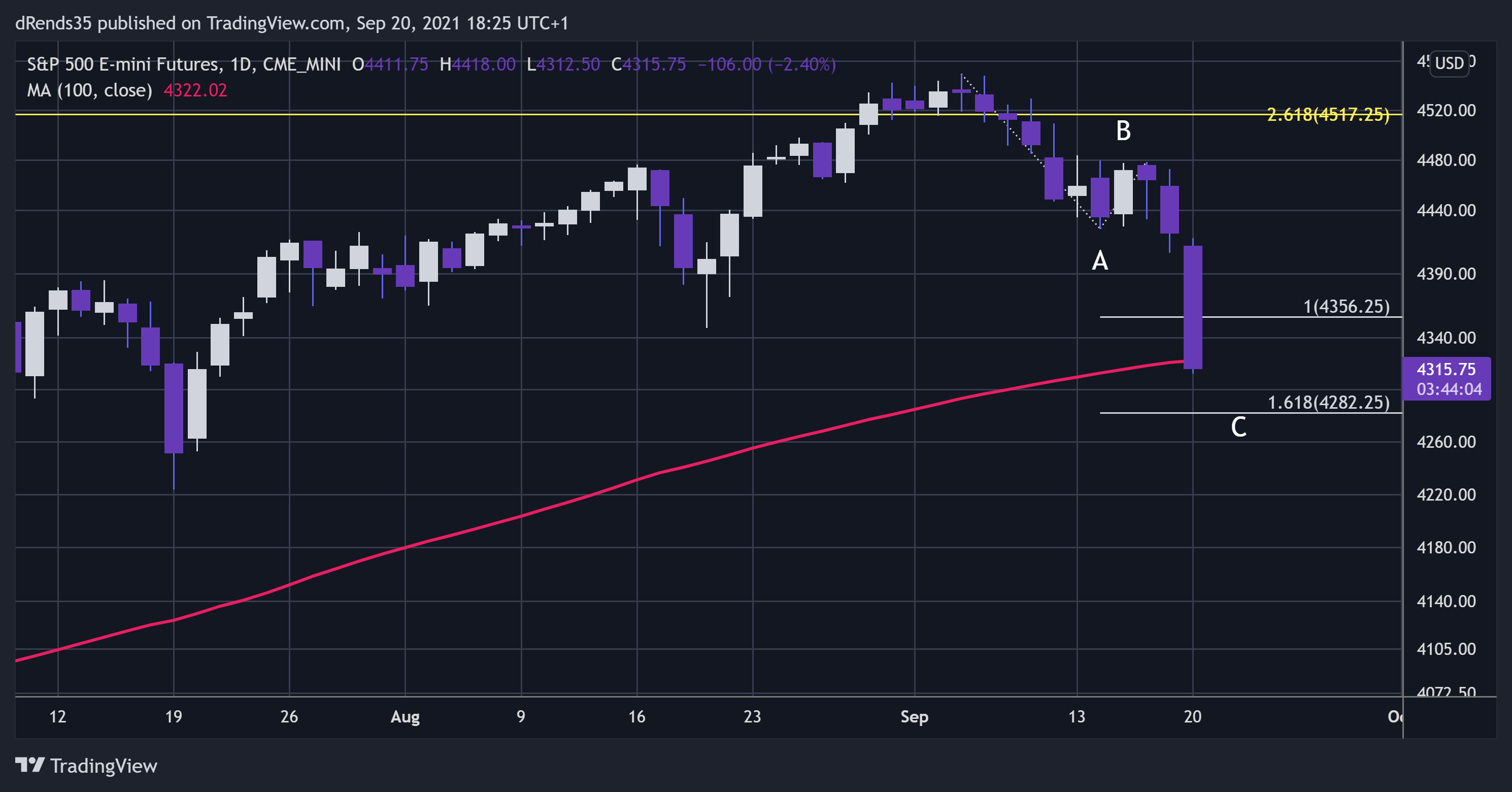  Chart Image