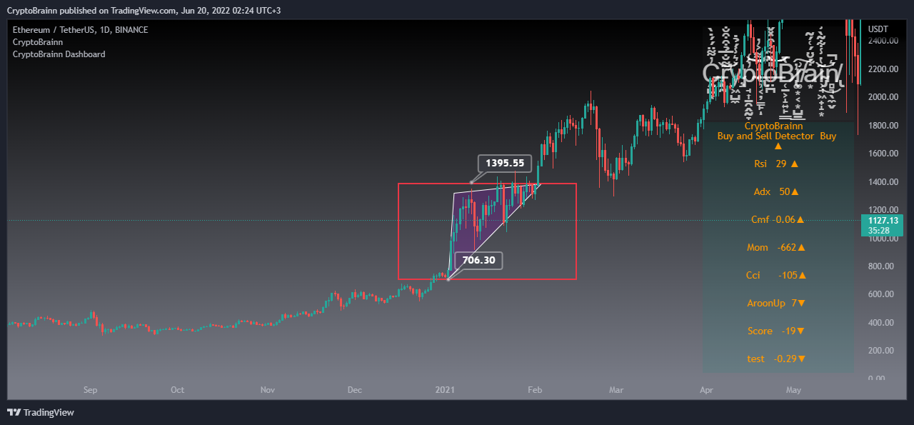 BINANCE:ETHUSDT Chart Image by CryptoBrainn