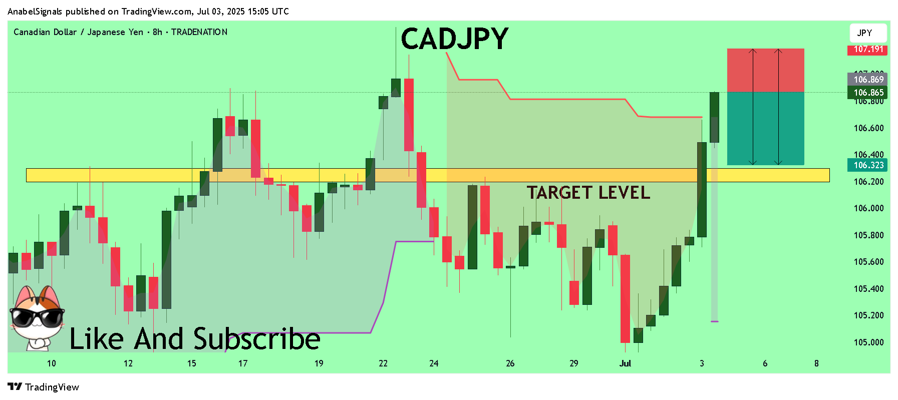 TRADENATION:CADJPY Chart Image by AnabelSignals