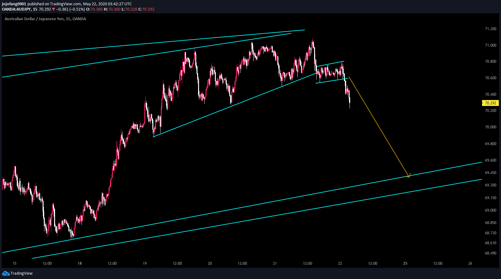  Chart Image