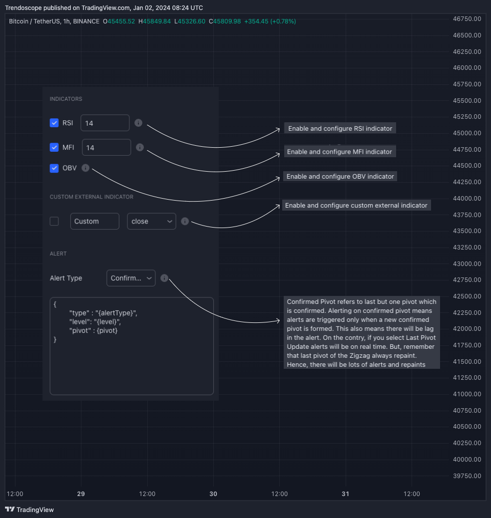 BINANCE:BTCUSDT Chart Image by Trendoscope