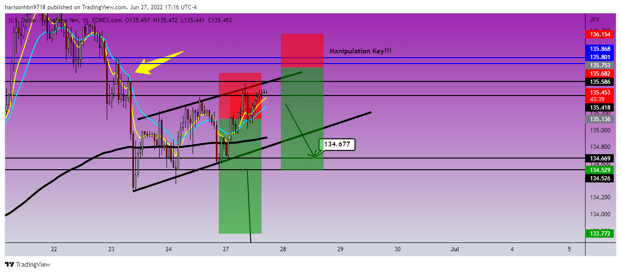 FOREXCOM:USDJPY Chart Image by harisonhbn9718