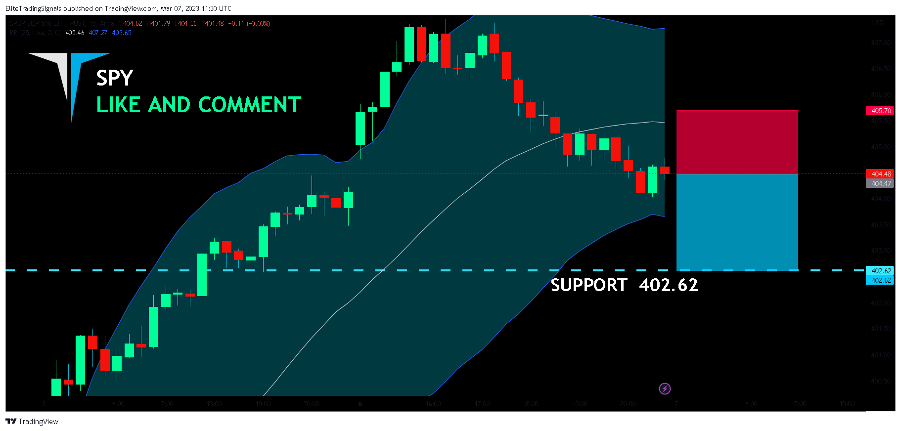AMEX:SPY Chart Image by EliteTradingSignals