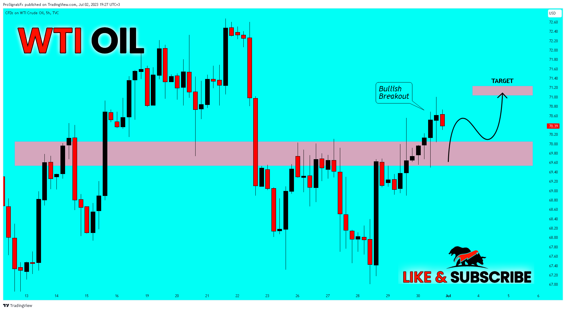 TVC:USOIL Chart Image by ProSignalsFx