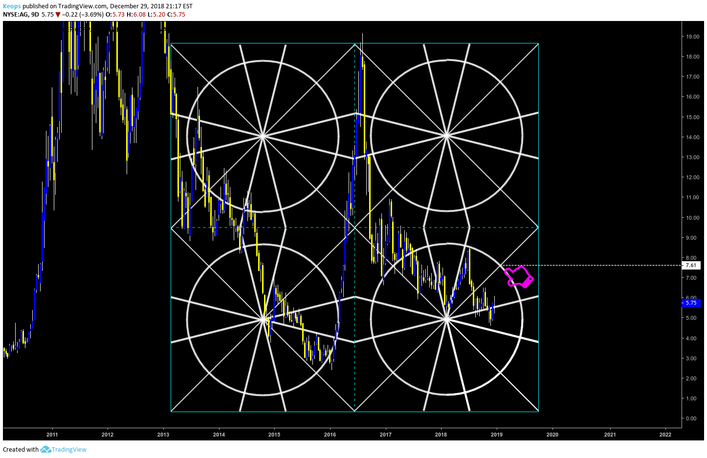  Chart Image