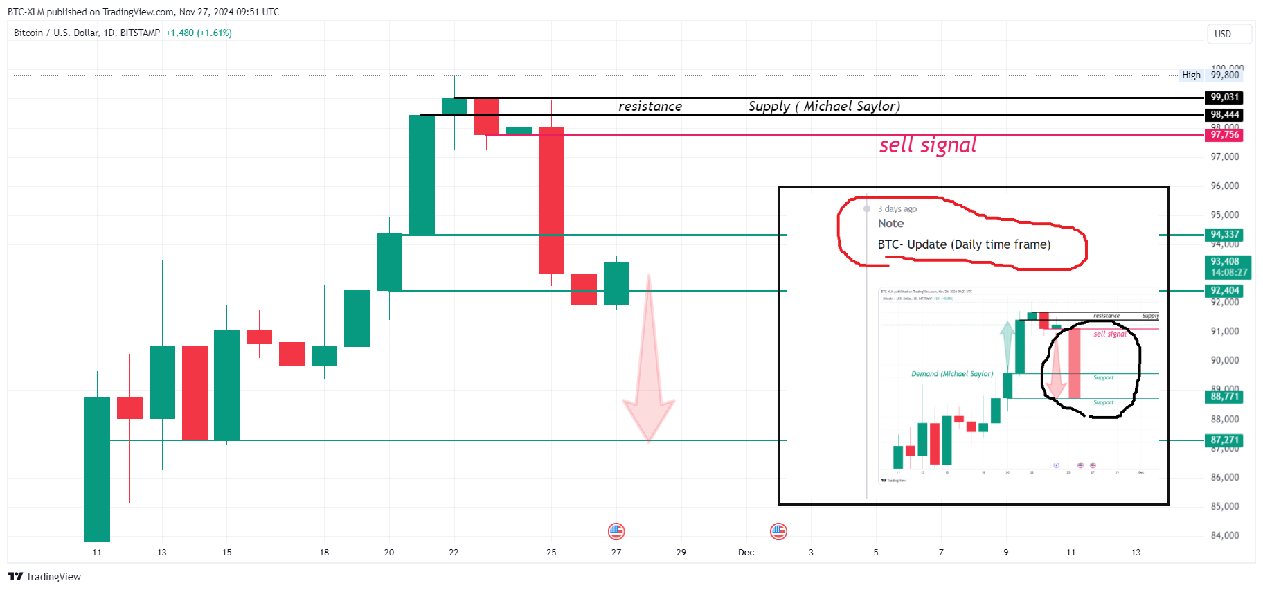 BITSTAMP:BTCUSD Chart Image by BTC-XLM
