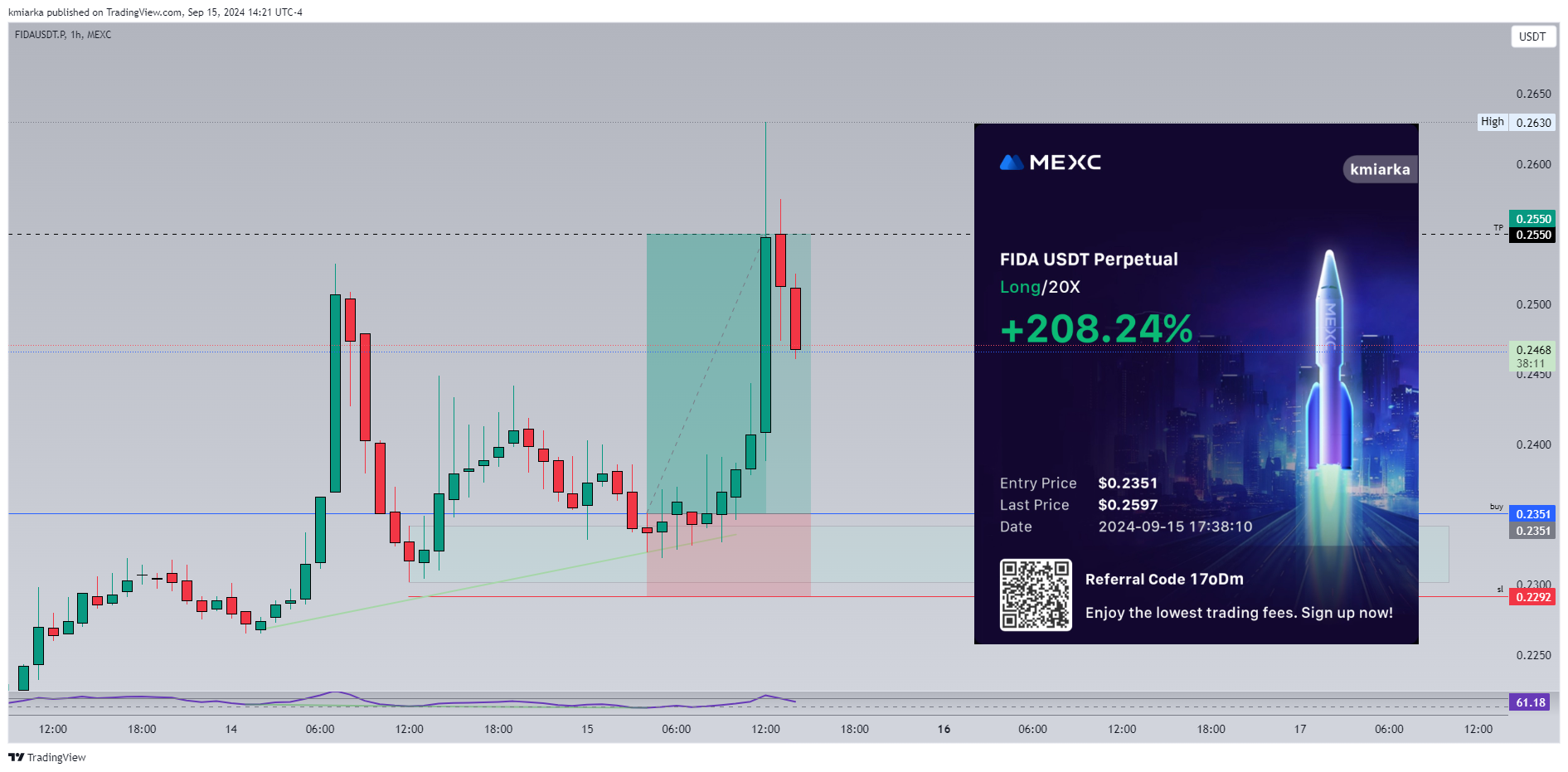 MEXC:FIDAUSDT.P Chart Image by kmiarka