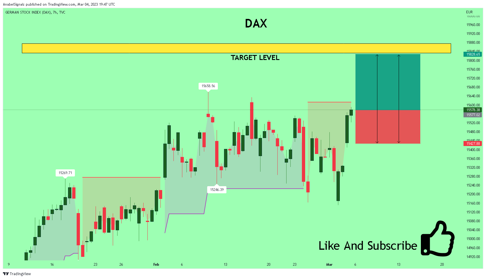 TVC:DEU40 Chart Image by AnabelSignals