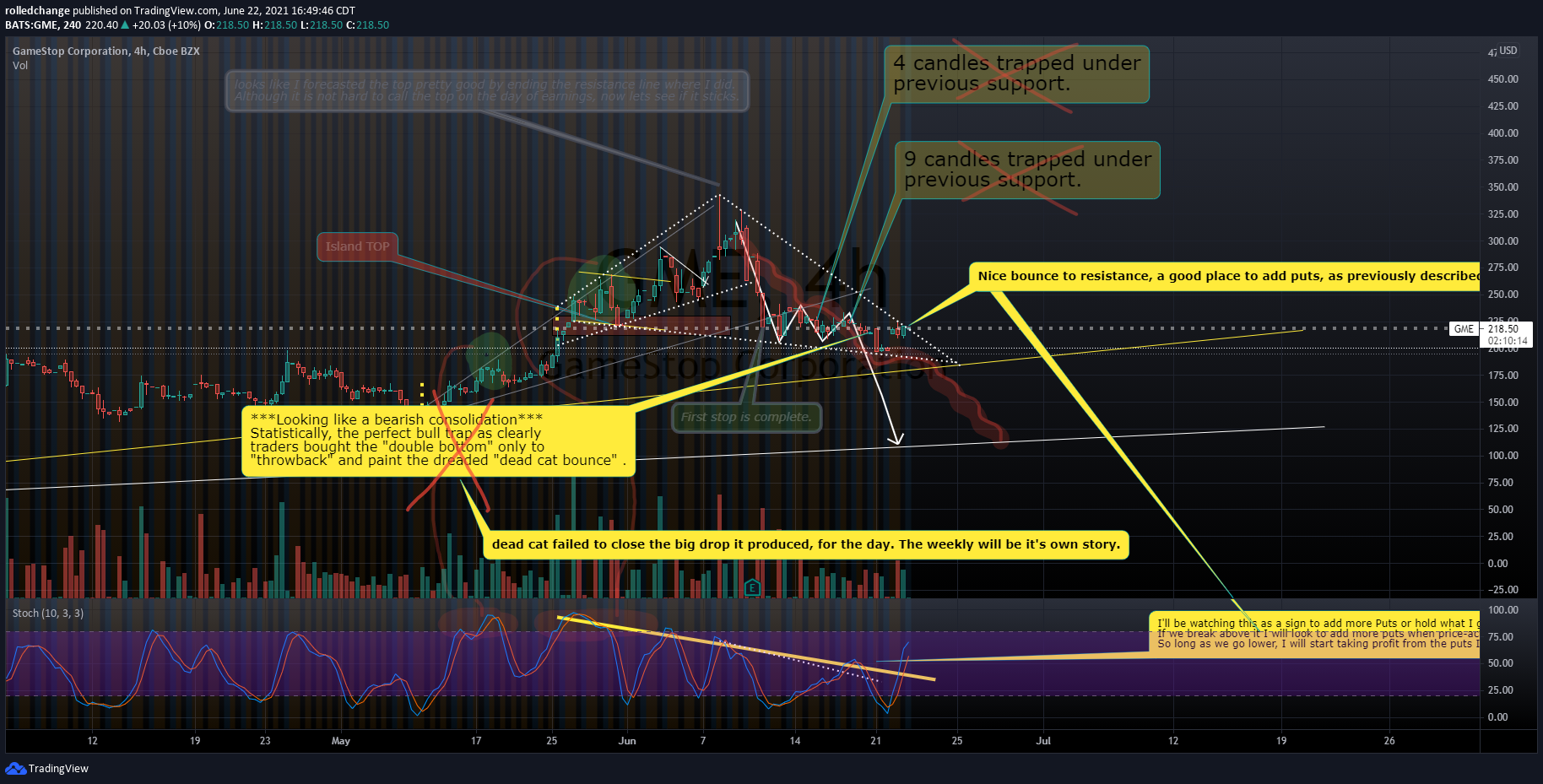  Chart Image