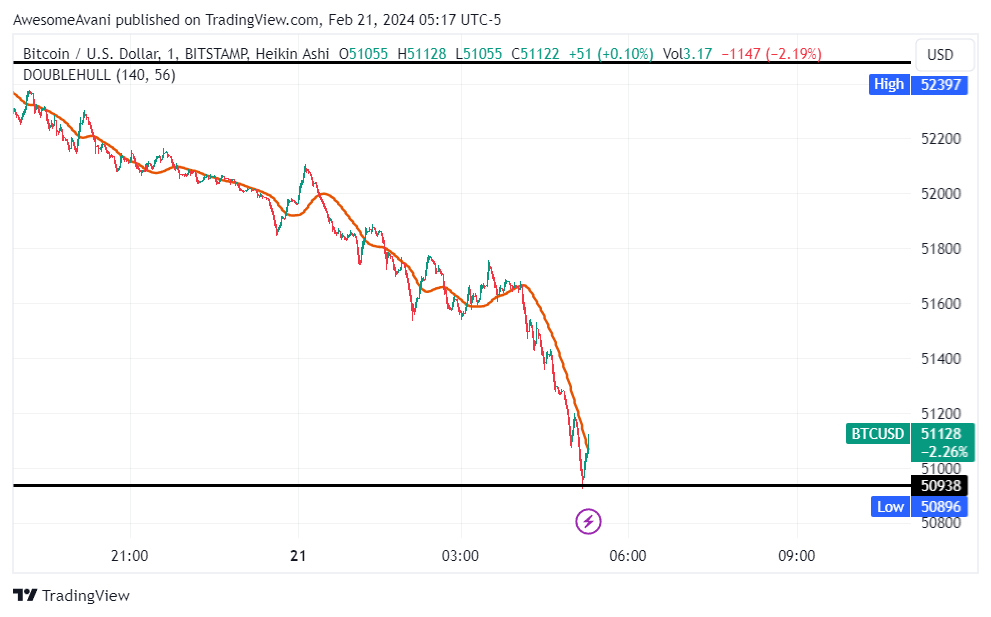 BITSTAMP:BTCUSD Chart Image by AwesomeAvani