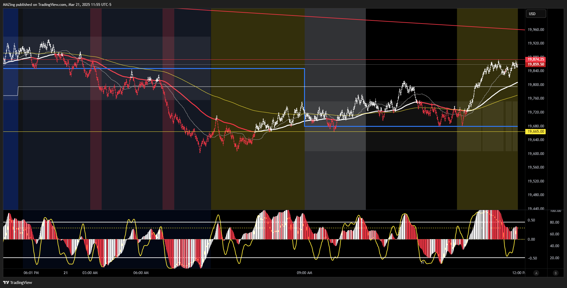 CME_MINI:NQ1! Chart Image by MAZing