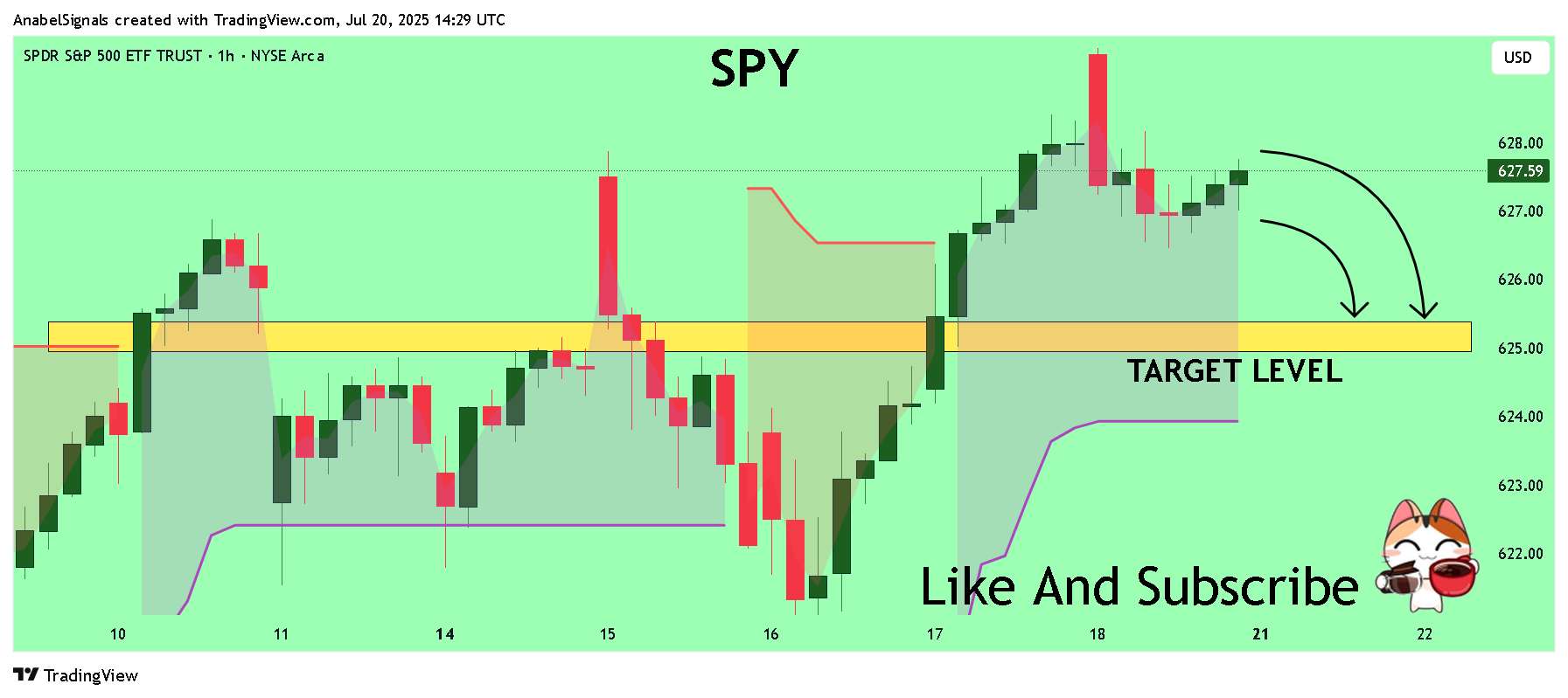 BATS:SPY Chart Image by AnabelSignals