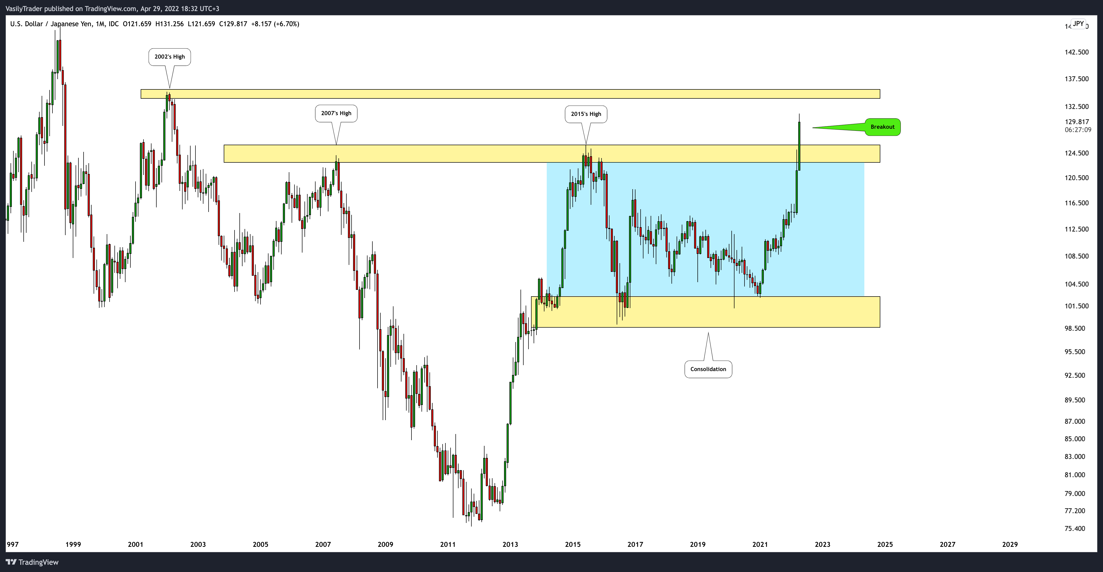 FX_IDC:USDJPY Chart Image by VasilyTrader