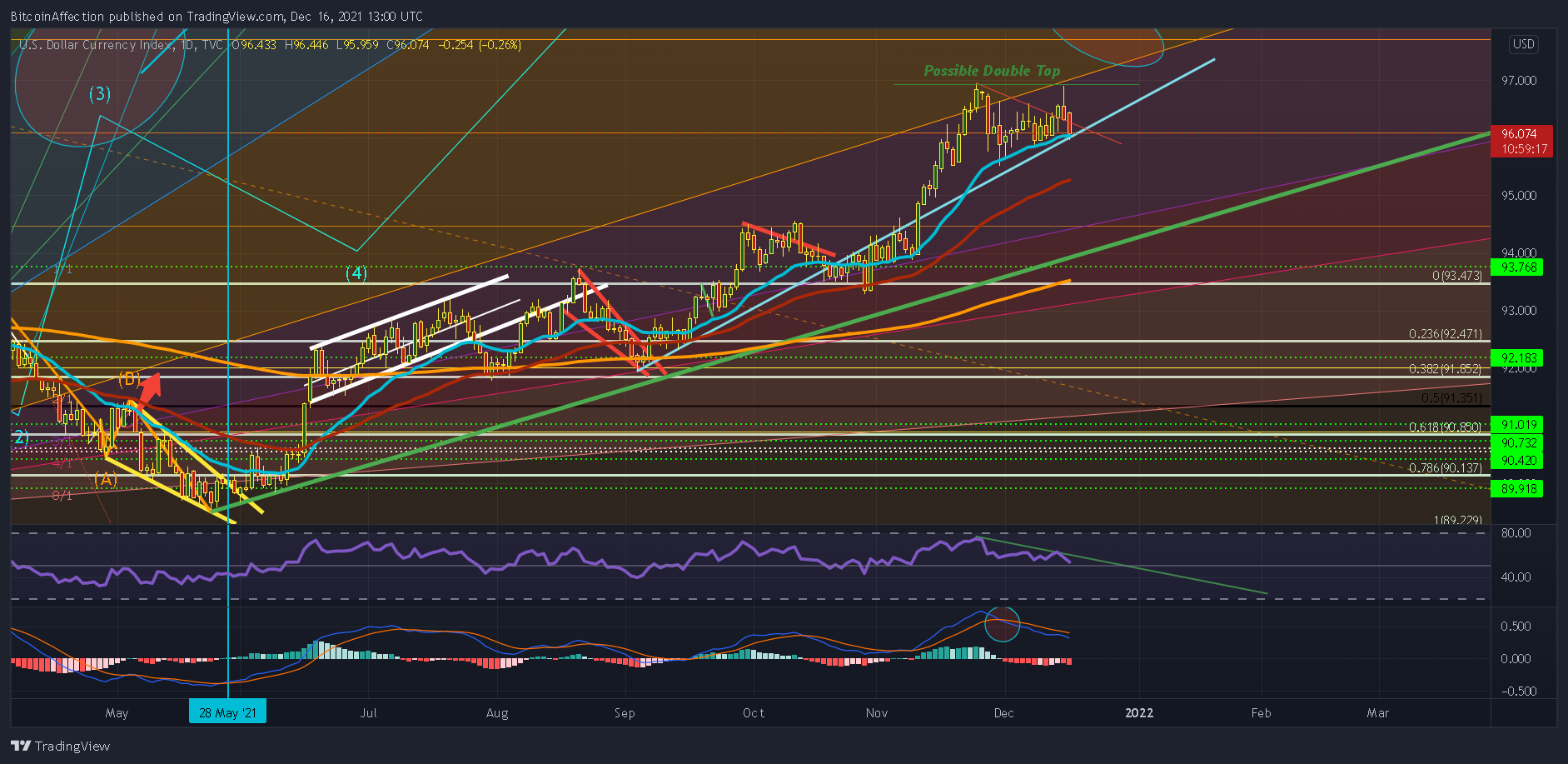 TVC:DXY Chart Image by Mr_J__fx