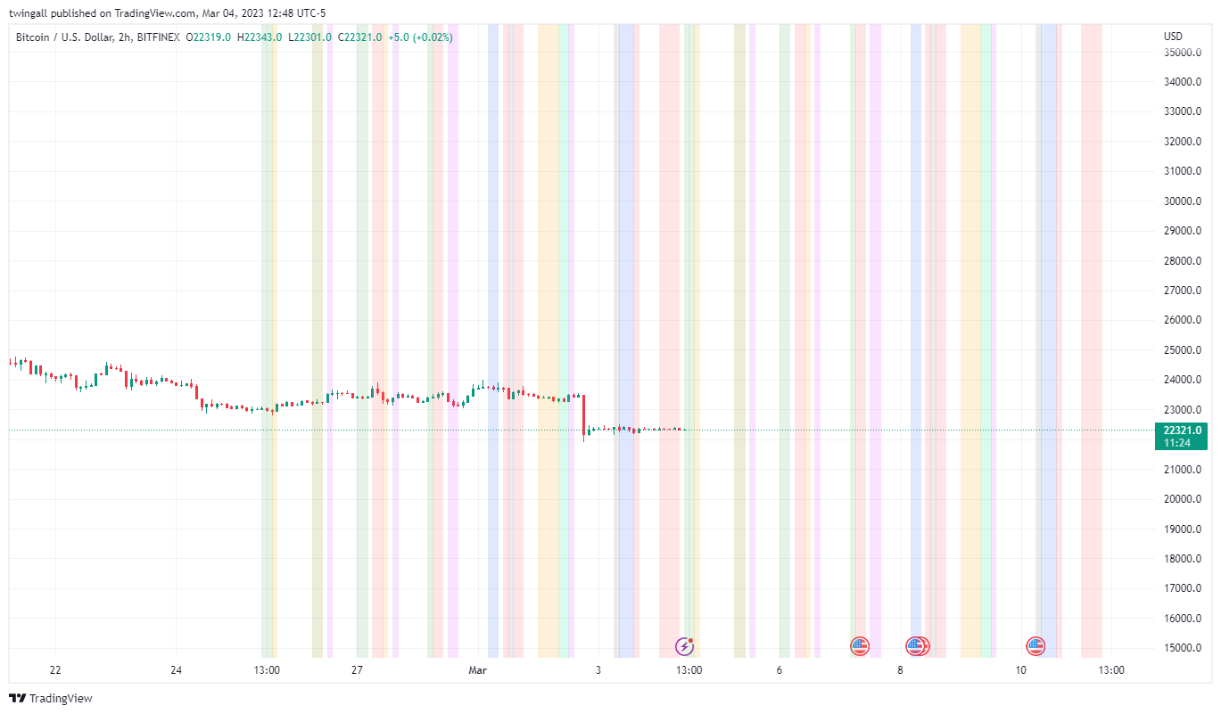 BITFINEX:BTCUSD Chart Image by twingall