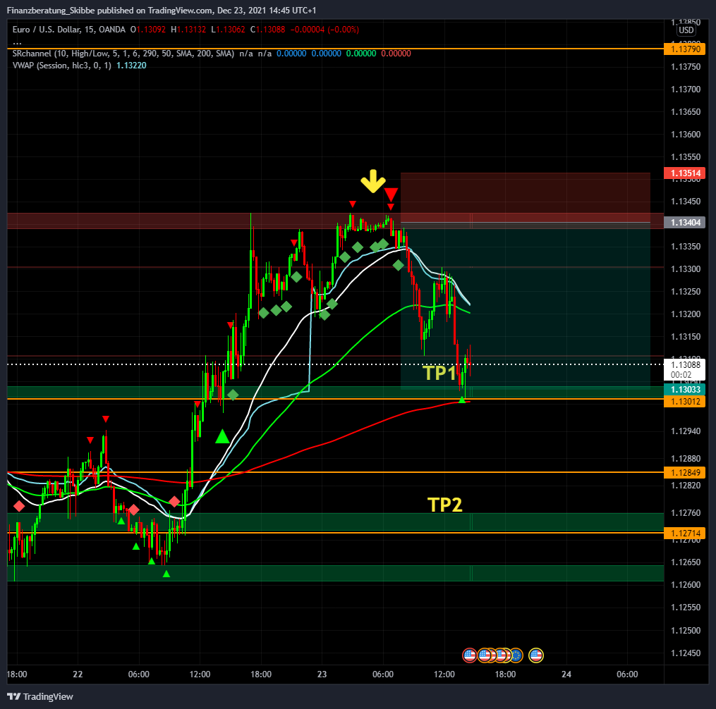 OANDA:EURUSD Chart Image by RobbelRoot