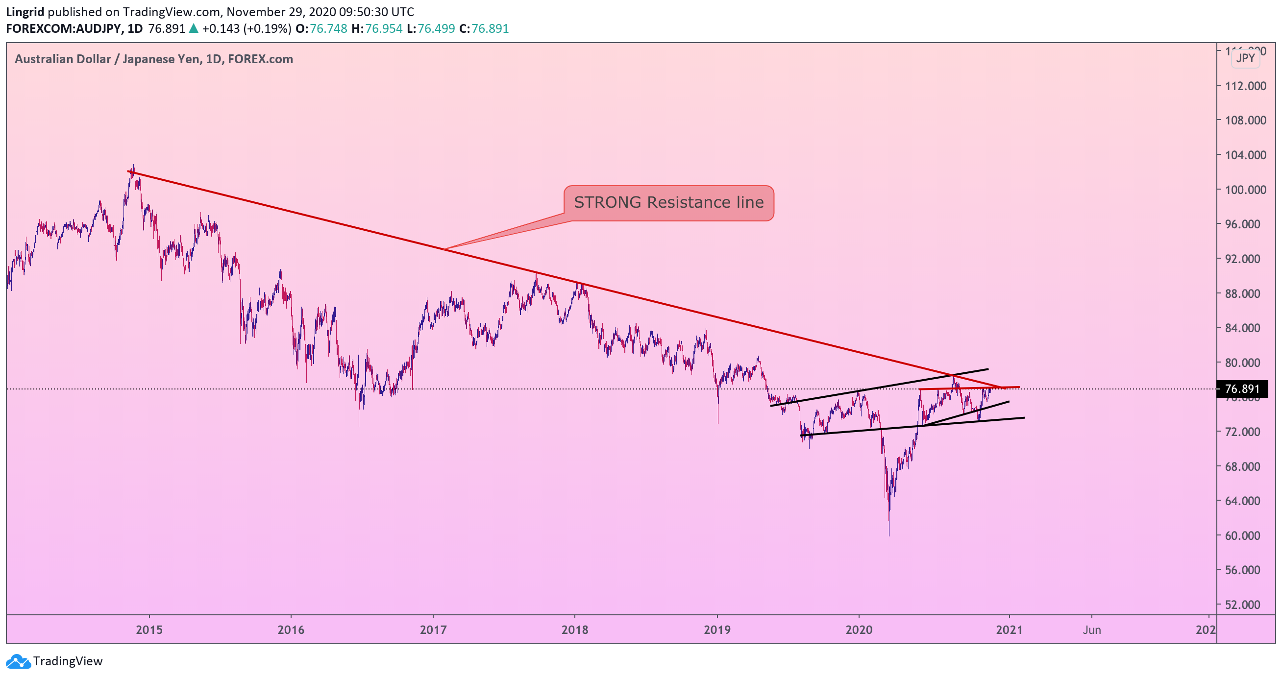  Chart Image