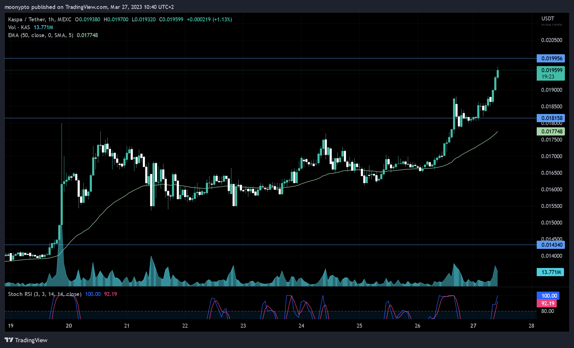 MEXC:KASUSDT Chart Image by moonypto